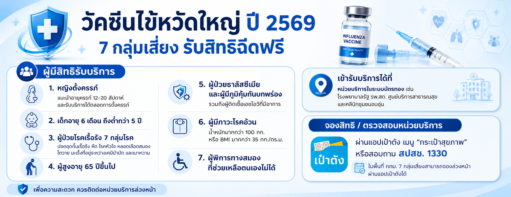 วัคซีนไข้หวัดใหญ่ฟรี 2569 สำหรับ 7 กลุ่มเสี่ยง
